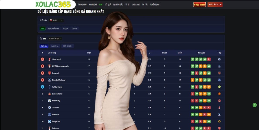 Bong Da Truc Tiep – The Best Place to Check the Premier League Football Rankings football